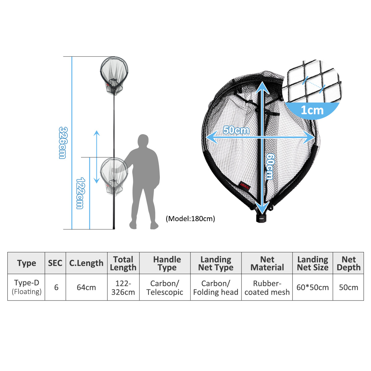 Rede de Pesca Telescópica NOEB - Landing Net Telescopic avaliação e preço