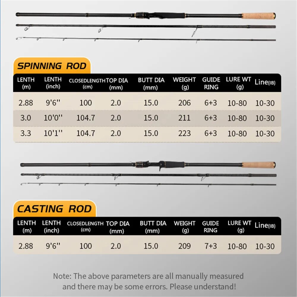 ROLLFISH-Shore Jigging Vara De - Surf Fishing Equipment avaliação e preço