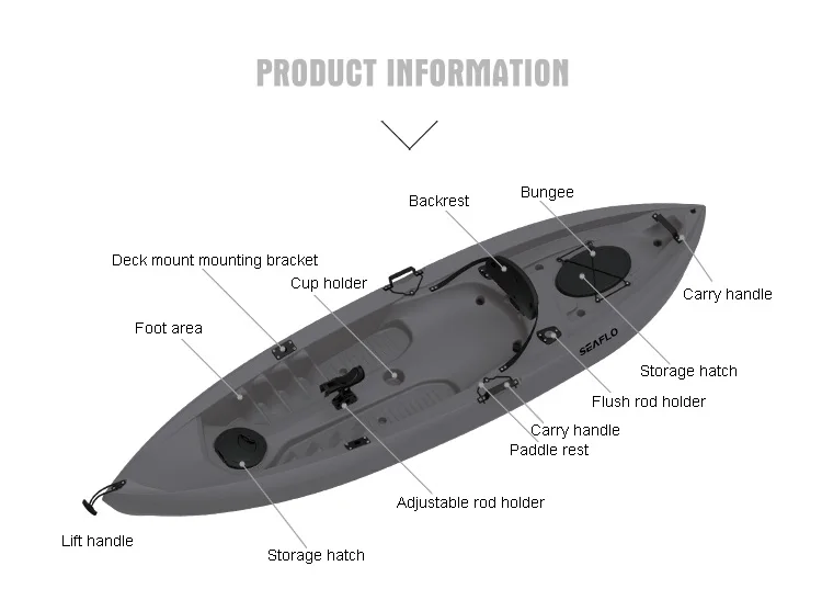 HDPE Plastic Boat Fishing Kaya - Fishing Equipment Storage avaliação e preço
